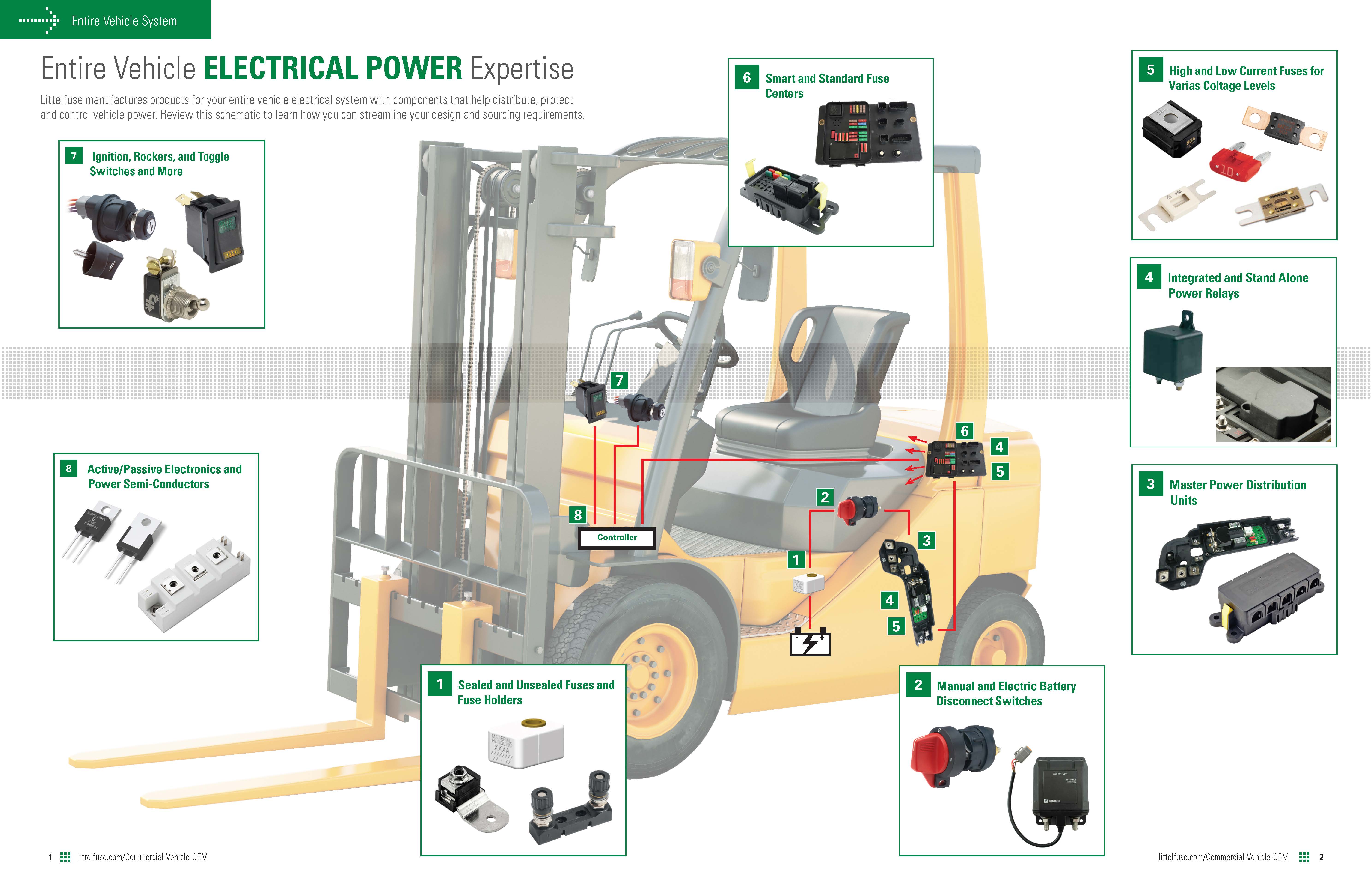 Forklift Controls Diagram Diagram Resource Gallery