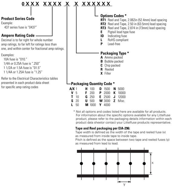 fuses part numbering system 1