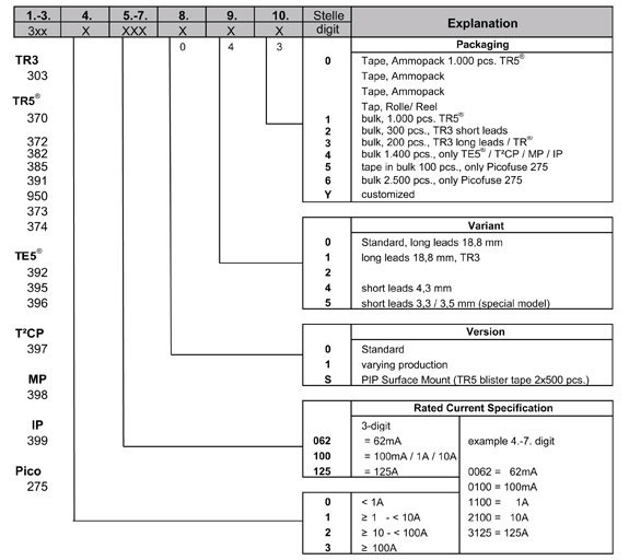 fuses part numbering system 2