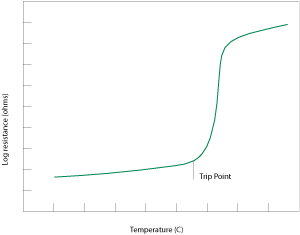 littelfuse ptc temp response