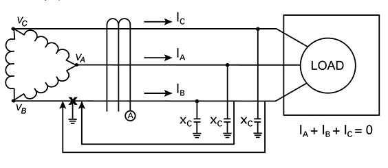 What Applications Use Ground-Fault Relays? - Littelfuse